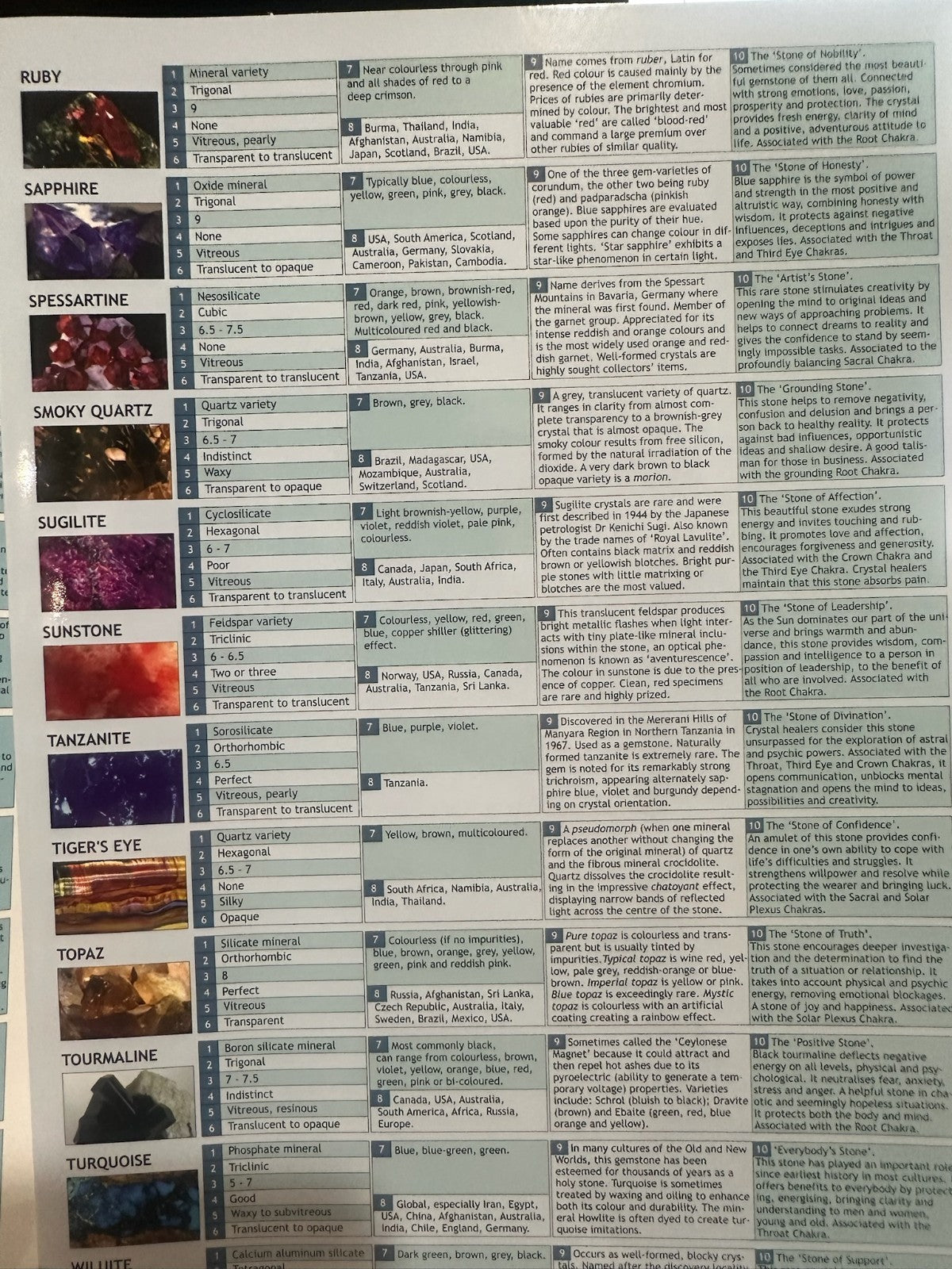Crystal, Gemstone & Minerals Guide – Aracaria Guides Crystal Meanings • Mineral