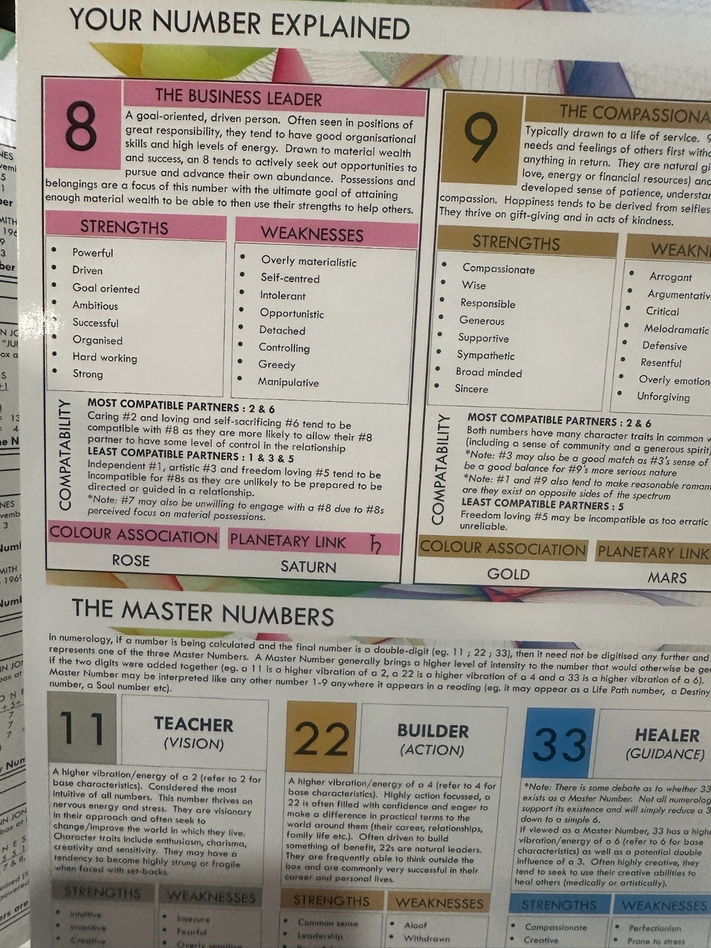 Numerology Guide Pamphlet – Aracaria Guides Number Meanings • Life Path •