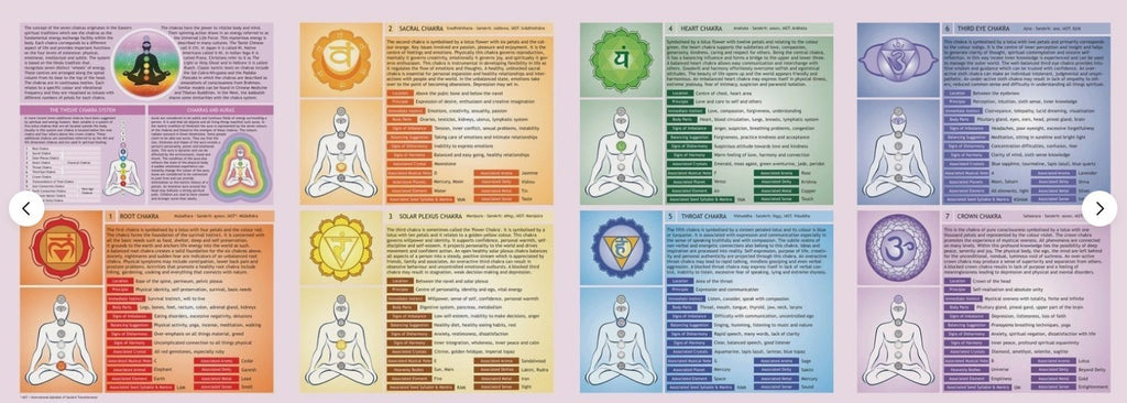 Chakra Guide Pamphlet – Aracaria Guides Energy Centres • Chakra Meanings